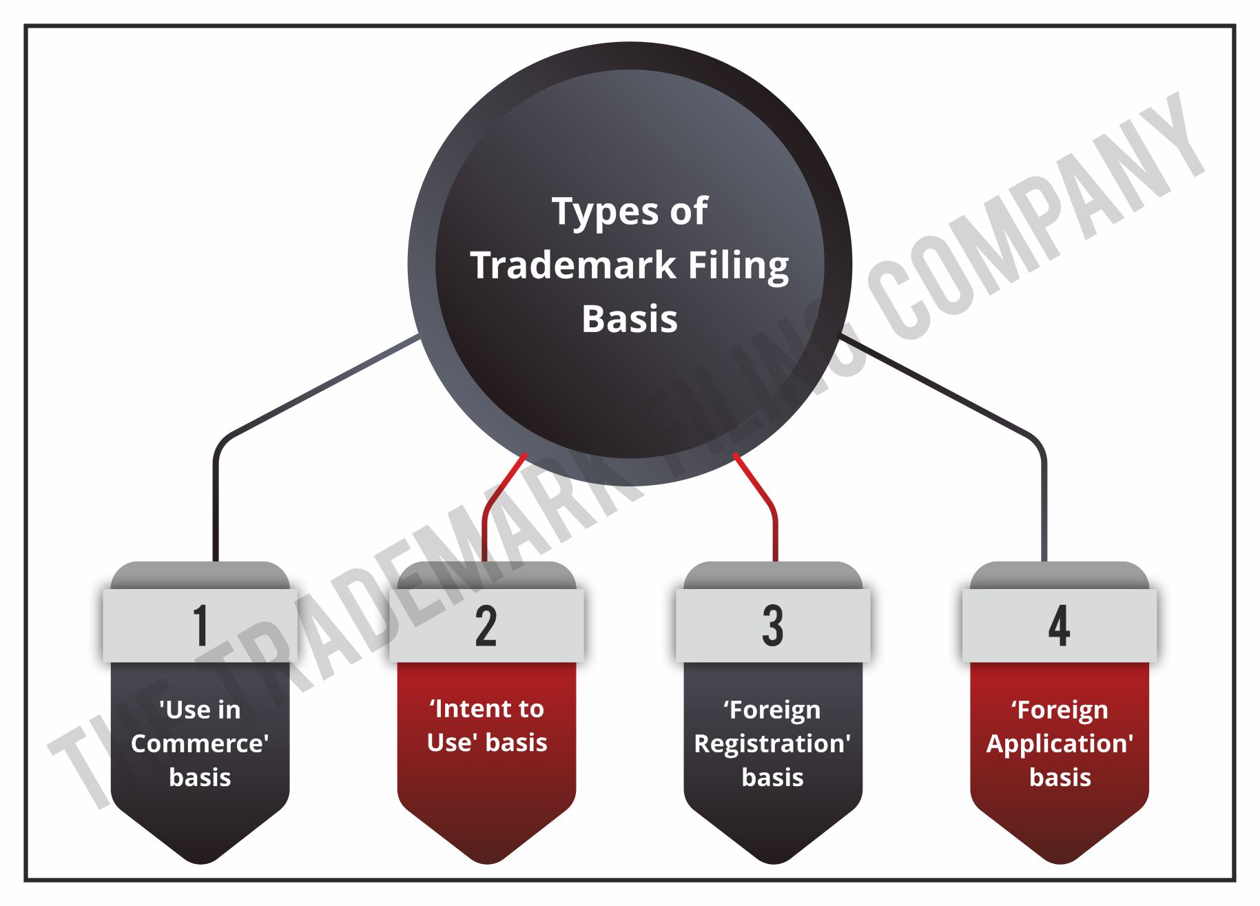 trademark assignment filing fee